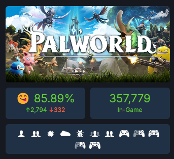 Palworld alcançou a marca de 1 Milhão de Cópias Vendidas em menos de 8 horas