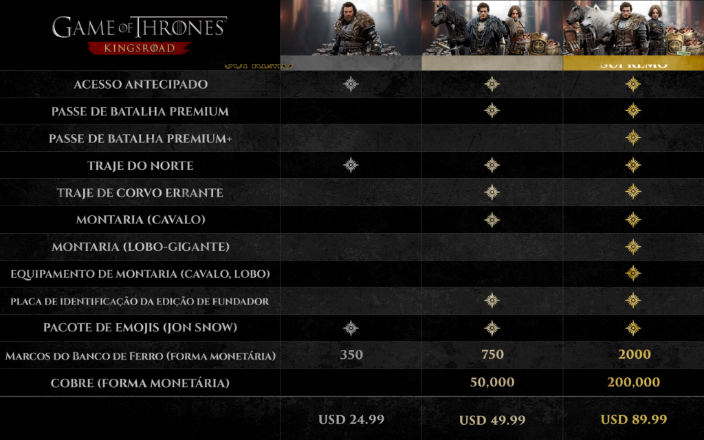 Game of Thrones: Kingsroad – O RPG que promete trazer Westeros à vida