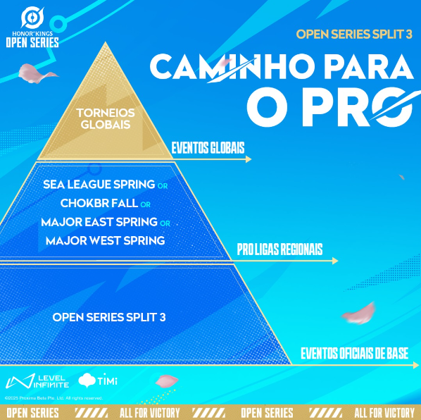 Honor of Kings anuncia o Open Series Split 3 e abre oportunidade para novos talentos chegarem ao cenário profissional
