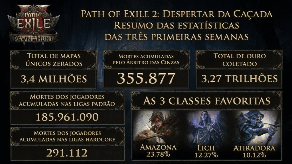 Path of Exile 2