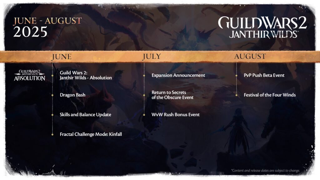 Guild Wars 2