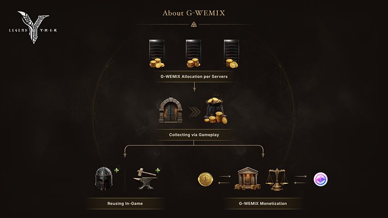 Legend of Ymir: A Nova Fronteira dos MMORPGs Chegará ao Ocidente com Economia Blockchain e Gráficos de Ponta