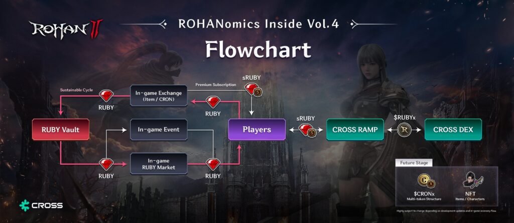 R.O.H.A.N 2